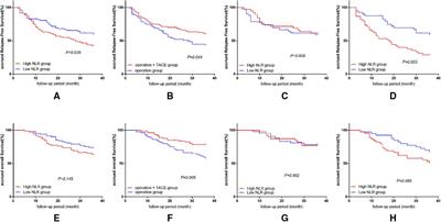 Therapeutic effect of postoperative adjuvant transcatheter arterial chemoembolization based on the neutrophil-to-lymphocyte ratio